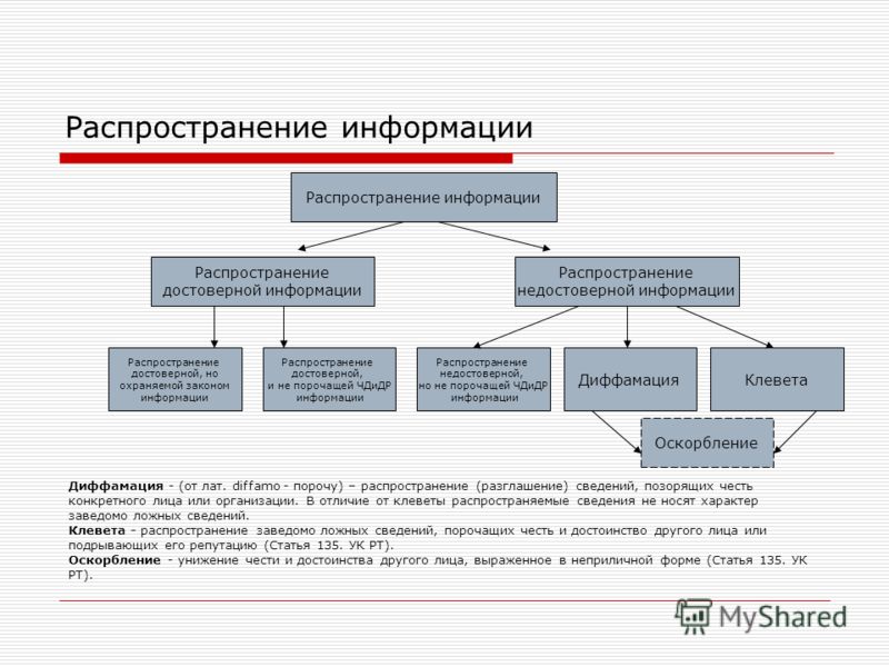 Нарушения сети. Распространение информации. Формы и методы распространения информации. Информация по условиям распространения. Распространяемая информация примеры.