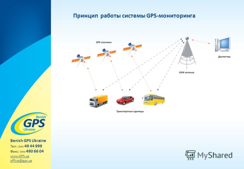 Gps будет работать. Приемник глобальной навигационной спутниковой системы ГЛОНАСС схема. Принцип действия GPS навигации. Модуль спутниковой навигации (GPS, ГЛОНАСС, Бэйдоу). Антенна GPS/GLONASS-c84 модель.