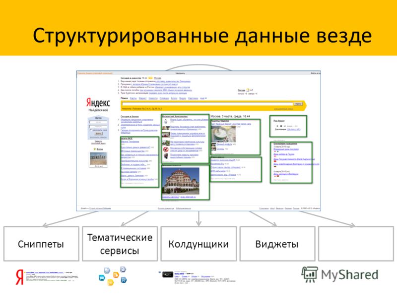 Структурировать это. Структурированные данные примеры. Пример структурированных данных. Инструменты структурирования информации. Структурированная информация в презентации.