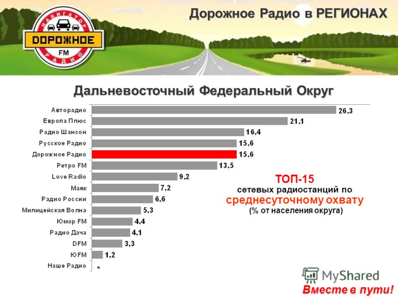 Плейлист дорожного радио. Дорожное радио частота. Дорожное радио волна. Чистота дорожное радио. Дорожное радио вместе в пути.