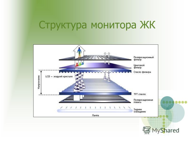 Экран схема. Жидкокристаллические мониторы схема. Строение ЖК монитора. Строение LCD монитора. Структура ЖК монитора.