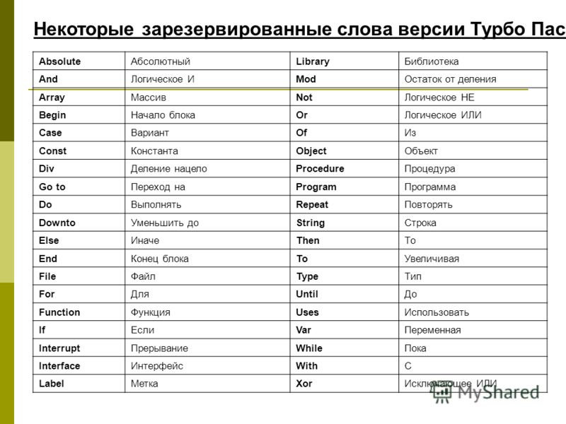 Переводы 9 класс. Язык Паскаль команды 9 класс. Основные команды Паскаль 9 класс. Паскаль язык программирования команды 9 класс. Таблица команды в языке программирования.