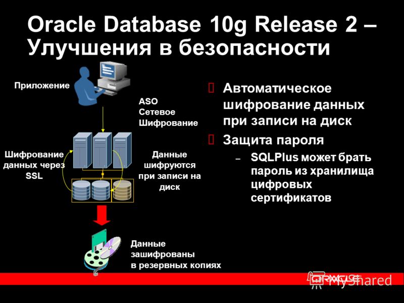 Шифрование данных пользователя. Шифрование на уровне дисков. Oracle database 10g. 19. Шифрование данных на жестких дисках серверов. Облачные сервисы шифрование данных.