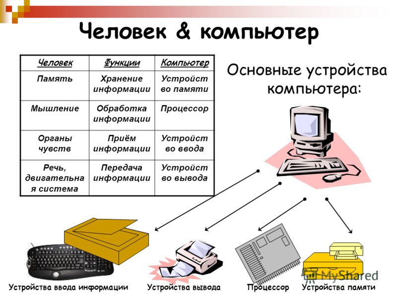 Передача и хранение информации презентация