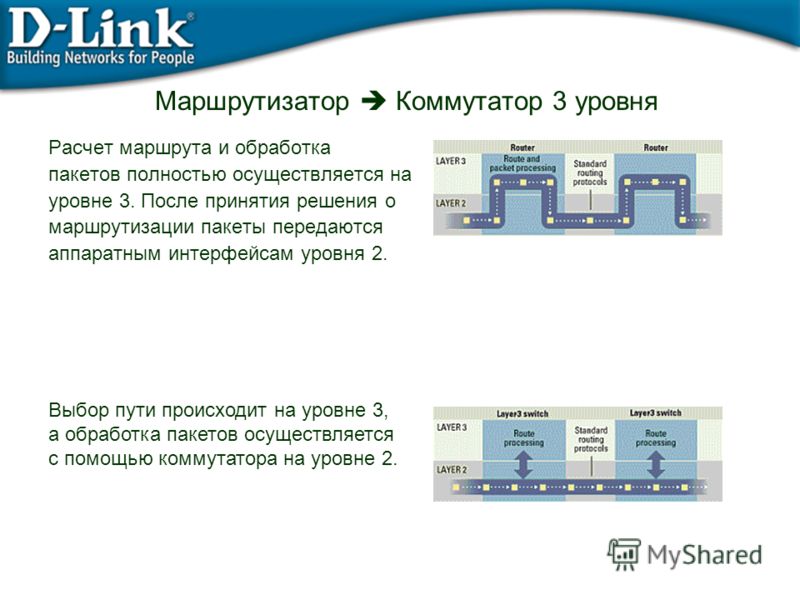 L1 l2 l3 в чем разница схема сети