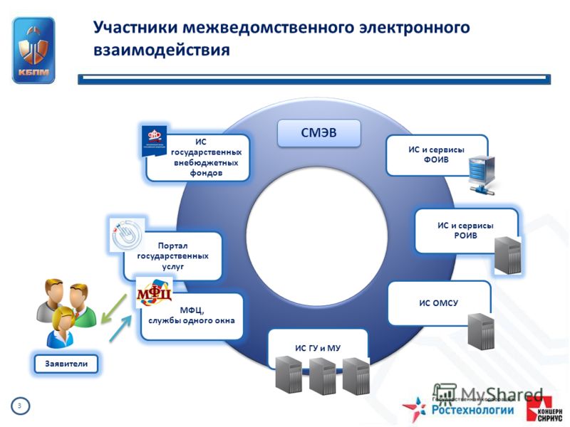 Технологические схемы муниципальных услуг кемерово