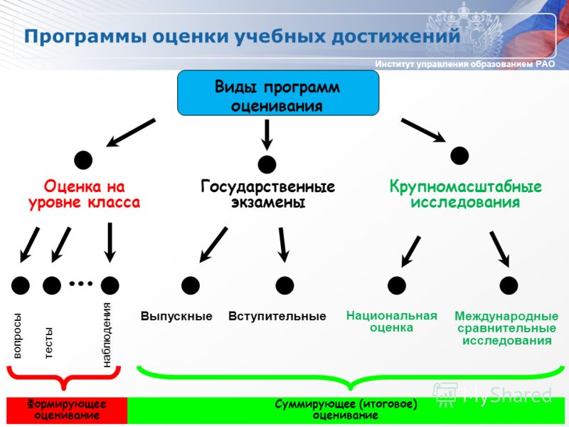 Программа оценки. Оценивание программы. Оценка программ виды. Оценочное оценивание программы. Оценщик про программа.