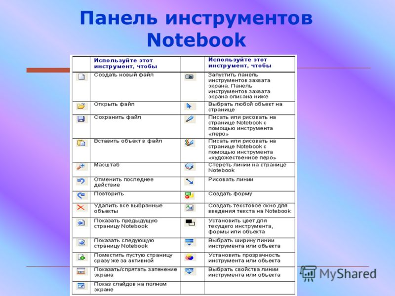 Панель инструментов дизайн графического. Панель инструментов смарт нотебук. Smart Notebook панель инструментов. Панель инструментов цвет. Значки панели инструментов.