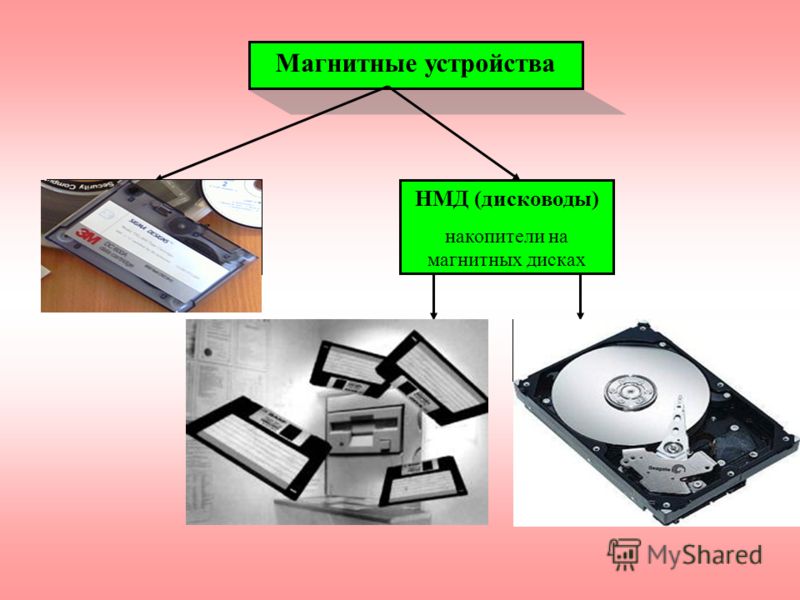 Магнитная память. Накопители на магнитных дисках (НМД). Магнитные накопители дисковые и ленточные устройства. Стримеры накопители на магнитной дисков. Магнитное устройство.