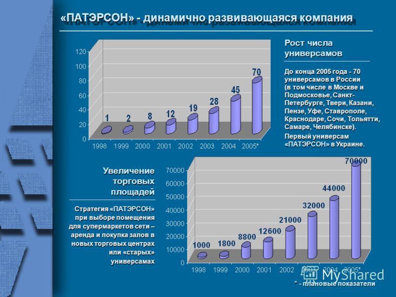 Какие города активно развиваются. Динамично развивающаяся компания. Динамично развивающейся компании. Предприятие развивается динамично. Молодая динамично развивающаяся компания.