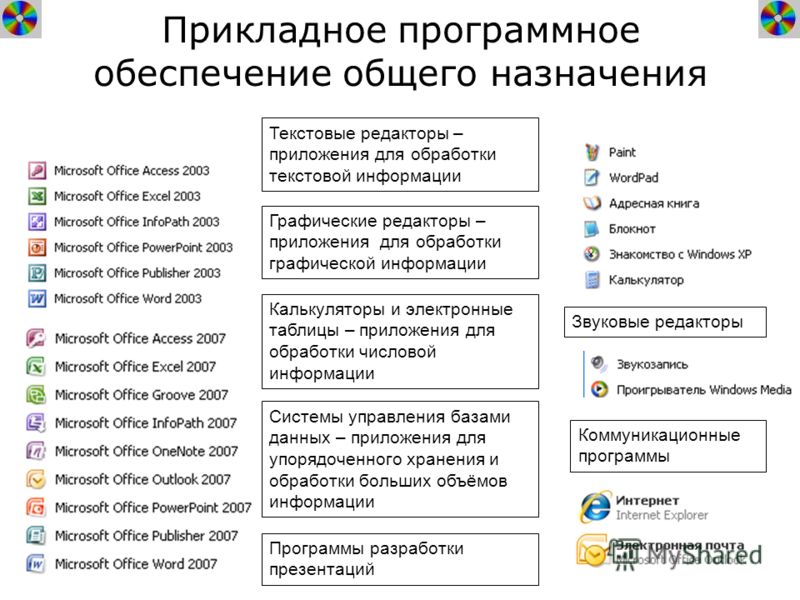 Отметьте бесплатные программы для работы с презентациями