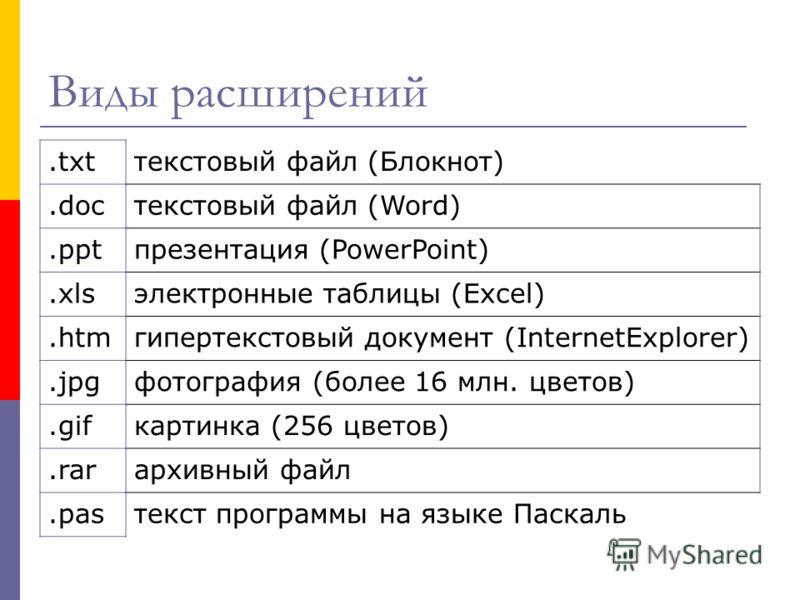 Какое расширение файл презентации