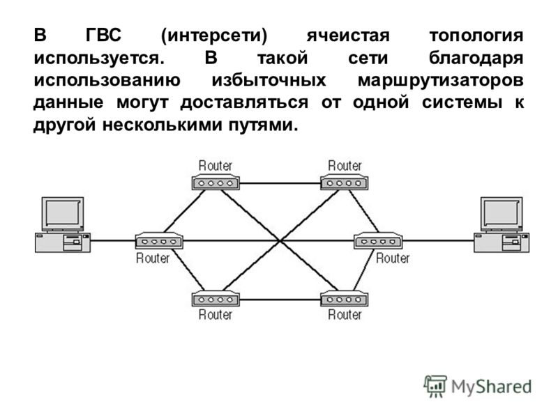 Как определить сеть. Маршрутизатор в топологии сети. Частично ячеистая топология сети. Топология (используется в глобальных сетях). Ячеистая схема.