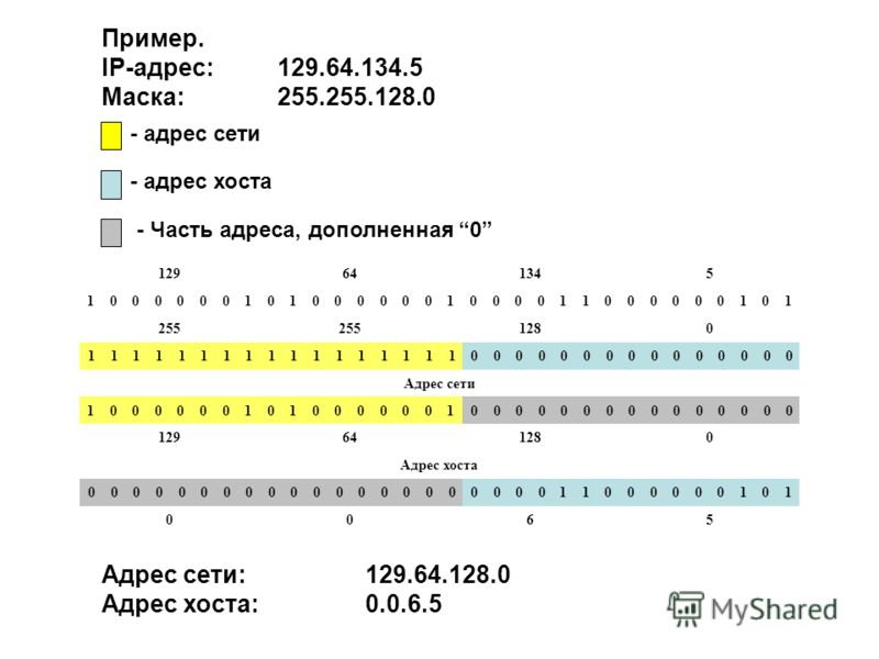 Адрес узла подсети. Адрес подсети и адрес Хоста. Адрес подсети пример. Маска 255.255.255.128. IP адрес Хоста.