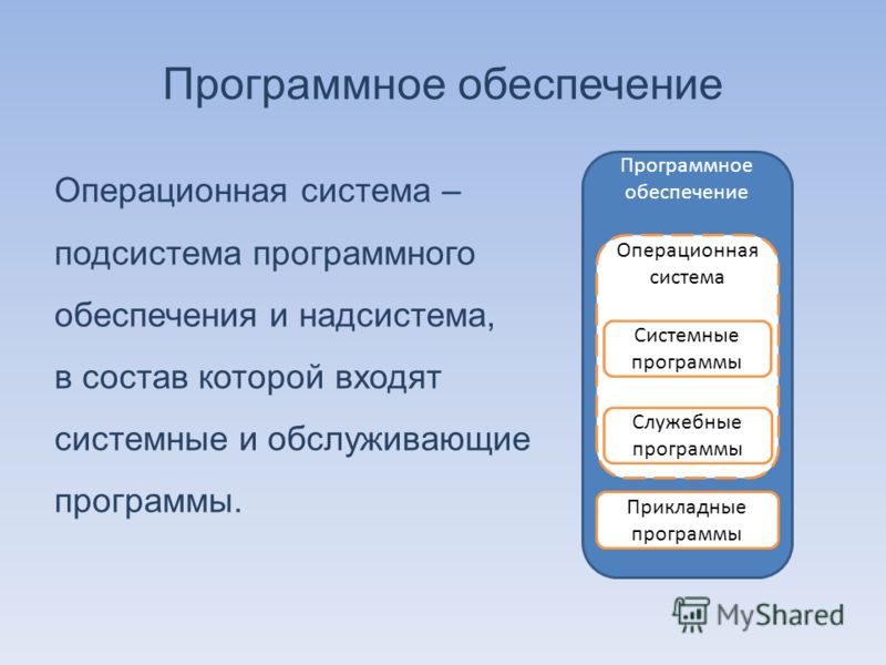 Твоего программного обеспечения