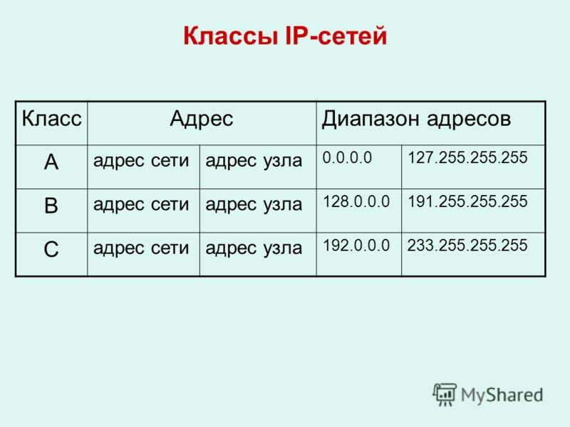 Какое бывает ip. Классификация IP адресов. Классы IP адресов. Классы сетей. Класс IP сетей.