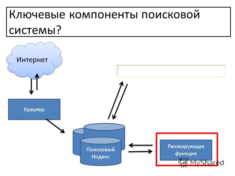 Способы поиска информации в интернете схема - 87 фото