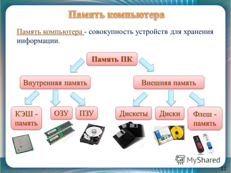 Что входит в изображение