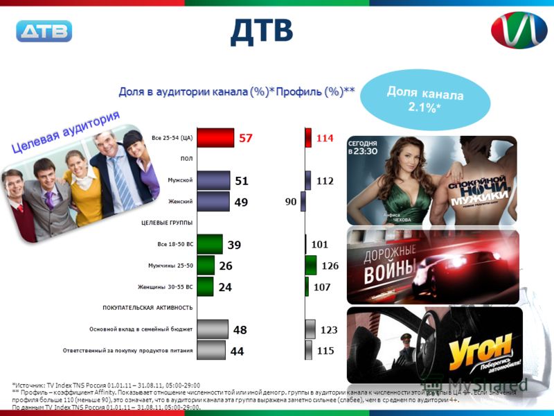 Лучший сайт телеканала