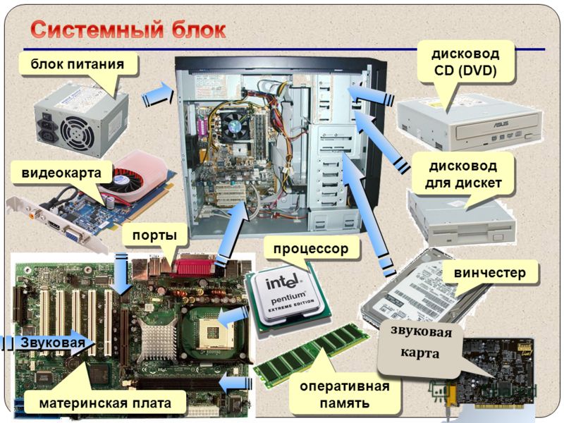 Где звуковая карта на материнской плате