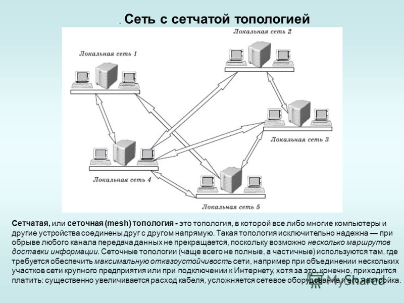 Сети либо. Сетчатая топология сети. Сетевое оборудование в топологии. Топология локальных сетей сеточная. Объединение компьютеров в локальную сеть топология сети.