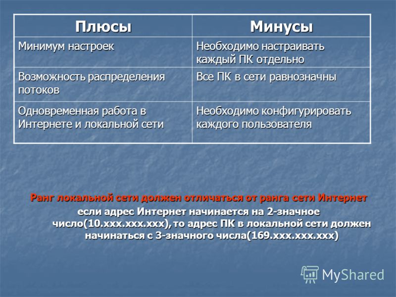 Плюсы регистрации. Плюсы локальной сети. Плюсы и минусы локальной сети. Минусы локальной сети. Недостатки локальной сети.