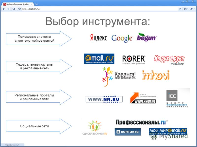 Другой сайт. Поисковые системы. Поисковые системы Internet. Виды поисковых систем. Русские поисковые системы.