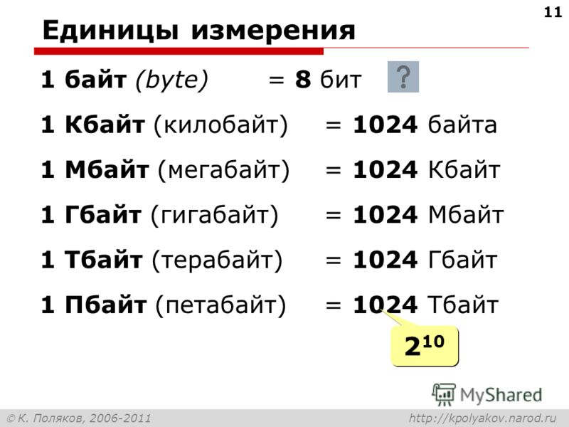 На размер файла презентации существенно влияет размер вставляемых 20 кбайт 2 мбайт