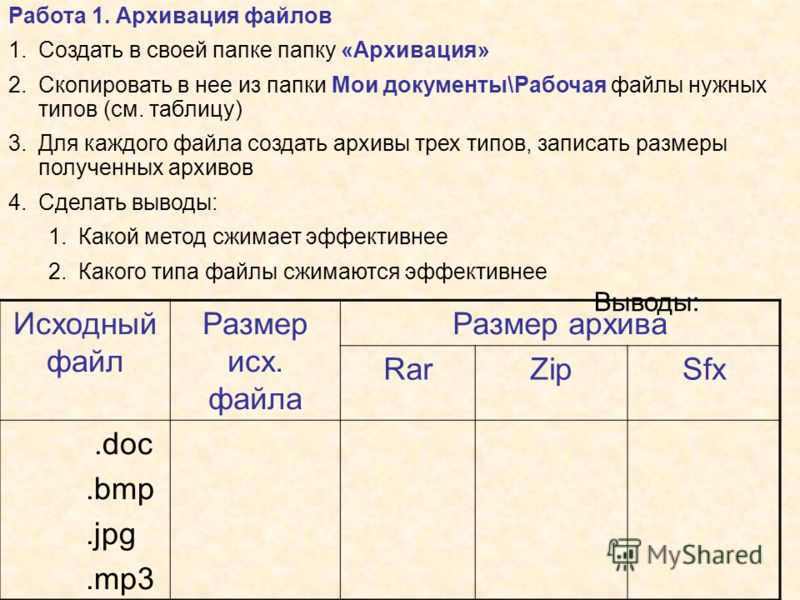 Исходный это какой. Таблица сжатия файлов. Таблица архивирования файлов. Размер файла Информатика. Практическая работа архивация файлов.