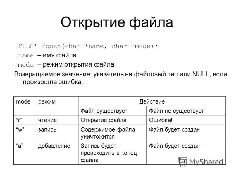 Записать открытый файл. Открытие файла. Работа с объектами файловой системы. Режимы открытия файла с++. Запись в файл.