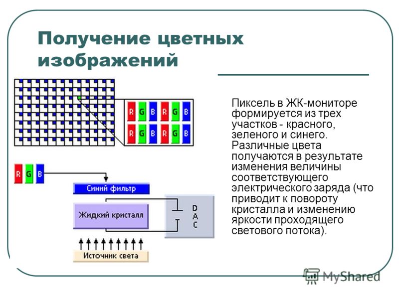 Получение изображения на экране. Получение цветного изображения. Способы получения цветных изображений. Цвета в пикселях жидкокристаллические мониторы. Принцип формирования изображения в мониторе.