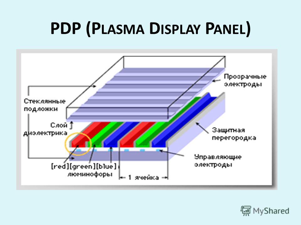 Как работает монитор. Плазменные панели PDP Plasma display Panel. Схема работы плазменного монитора. Плазменные панели (PDP — Plasma display Panel) строение. PDP(Plasma display Panel) - плазменные экранные матрицы..