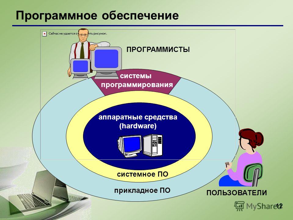 Программное обеспечение виды презентация