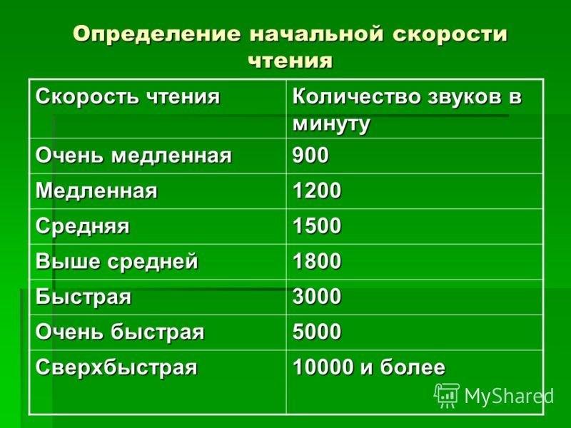 1 слово в минуту