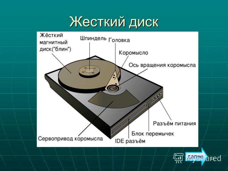 Фильм хранится в файле на жестком диске пк восстановите пропущенные названия устройств в схеме