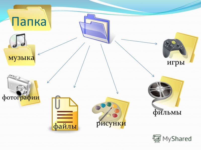 Каталог папок компьютера