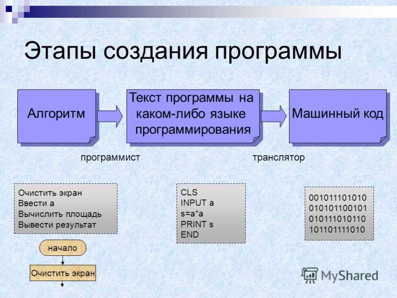 Алгоритм на понятном компьютеру языке. Этапы создания программы. Этапы создания программы на языке программирования. Этапы разработки программы Информатика. Создание текстов программ на языках программирования - это:.