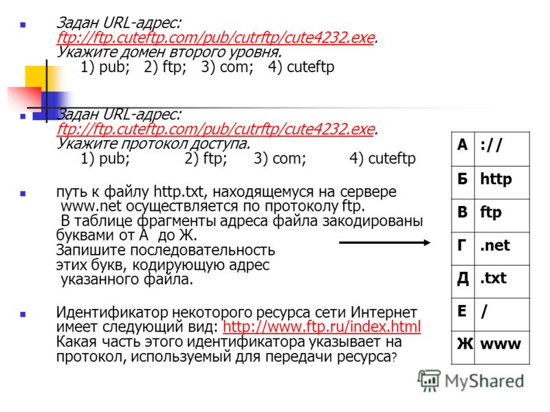 Фрагменты адреса файла последовательность