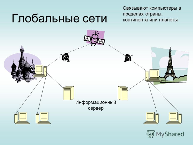 Каналы передачи данных в глобальных сетях. Глобальная компьютерная сеть. Схема сети интернет. Схема на тему компьютерные сети.