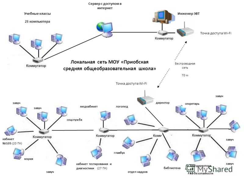 Карта точек доступа wifi