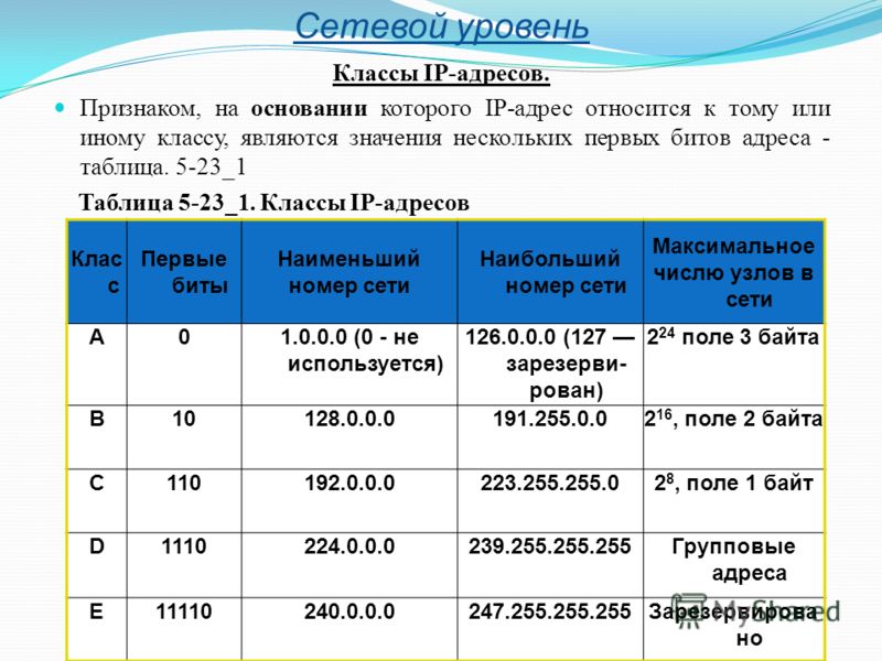 Адрес относится. Классы айпи адресов. Таблица классов IP адресов. Таблица классов сетей. Классы IP сетей.