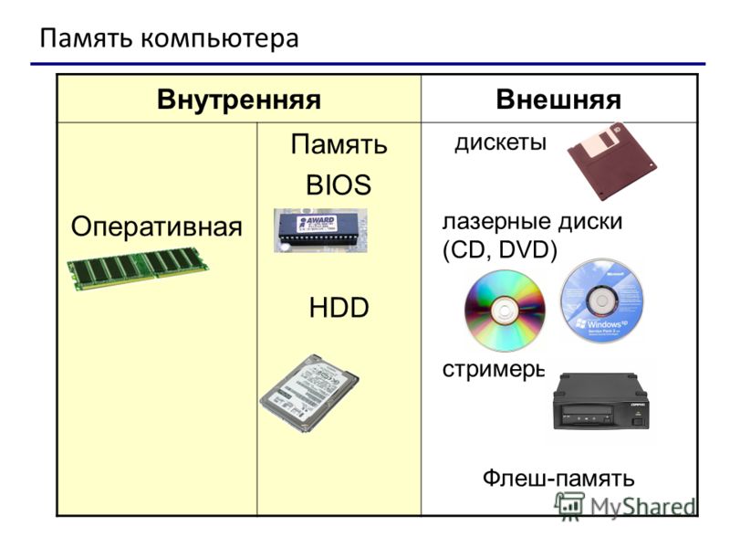 Образная информация которую можно хранить на внешних носителях это изображение и звук