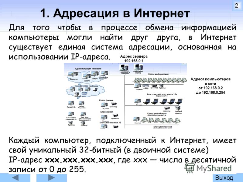 2ip адрес