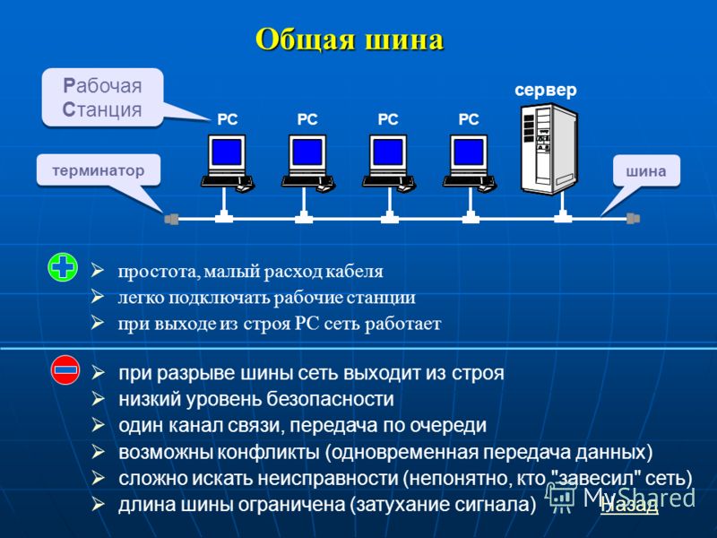 Рабочая станция сети