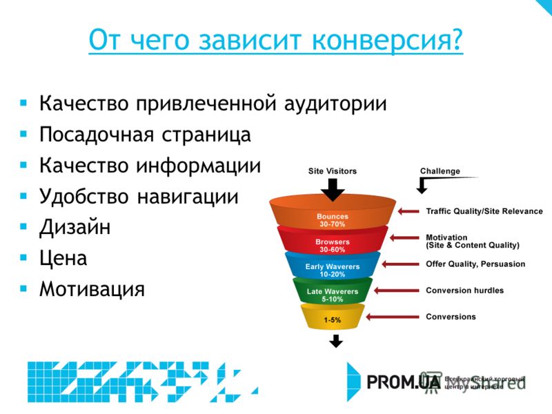 Что такое конверсия