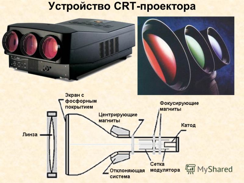 Изображение получаемое в проекторе является