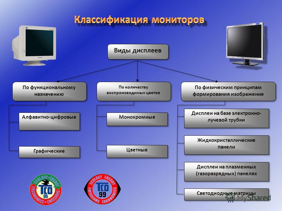 Мониторы по способу формирования изображения делятся на