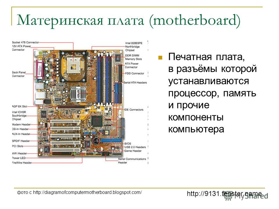 Разъемы на материнской плате. Рисунок разъёмов системной платы. Обзор основных разъёмов материнской платы компьютера. Схема системной платы с описанием. Обозначения на мат плате.