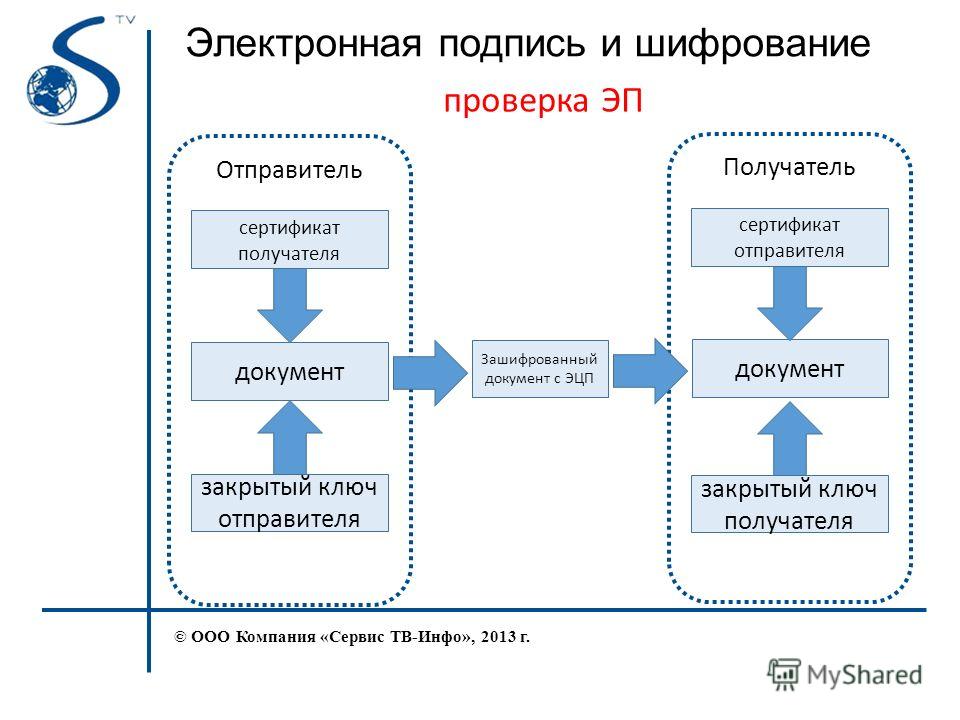 Подписать в системе