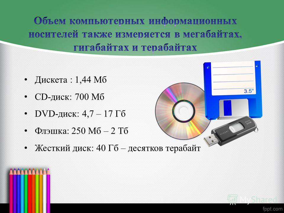 Большой объем данных 6. Гибкий диск емкость. Емкость носителей информации. Ёмкость информационных носителей. Информационная ёмкость CD диска.